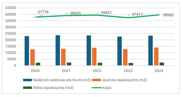 Infografika