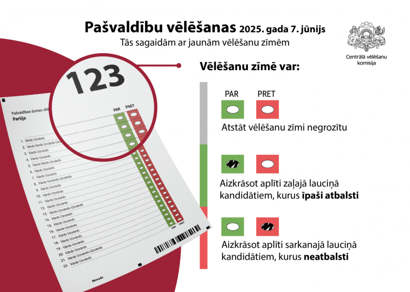 Attēls: Pašvaldību vēlēšanas 2025