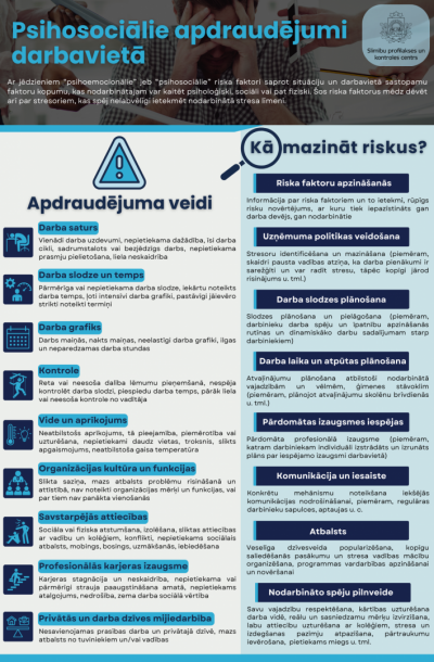 Inforgrafika: psihosociālie apdraudējumi darbavietā