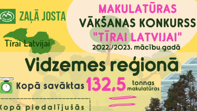 Infografika: Makulatūras vākšanas konkurss "Tīrai Latvijai"