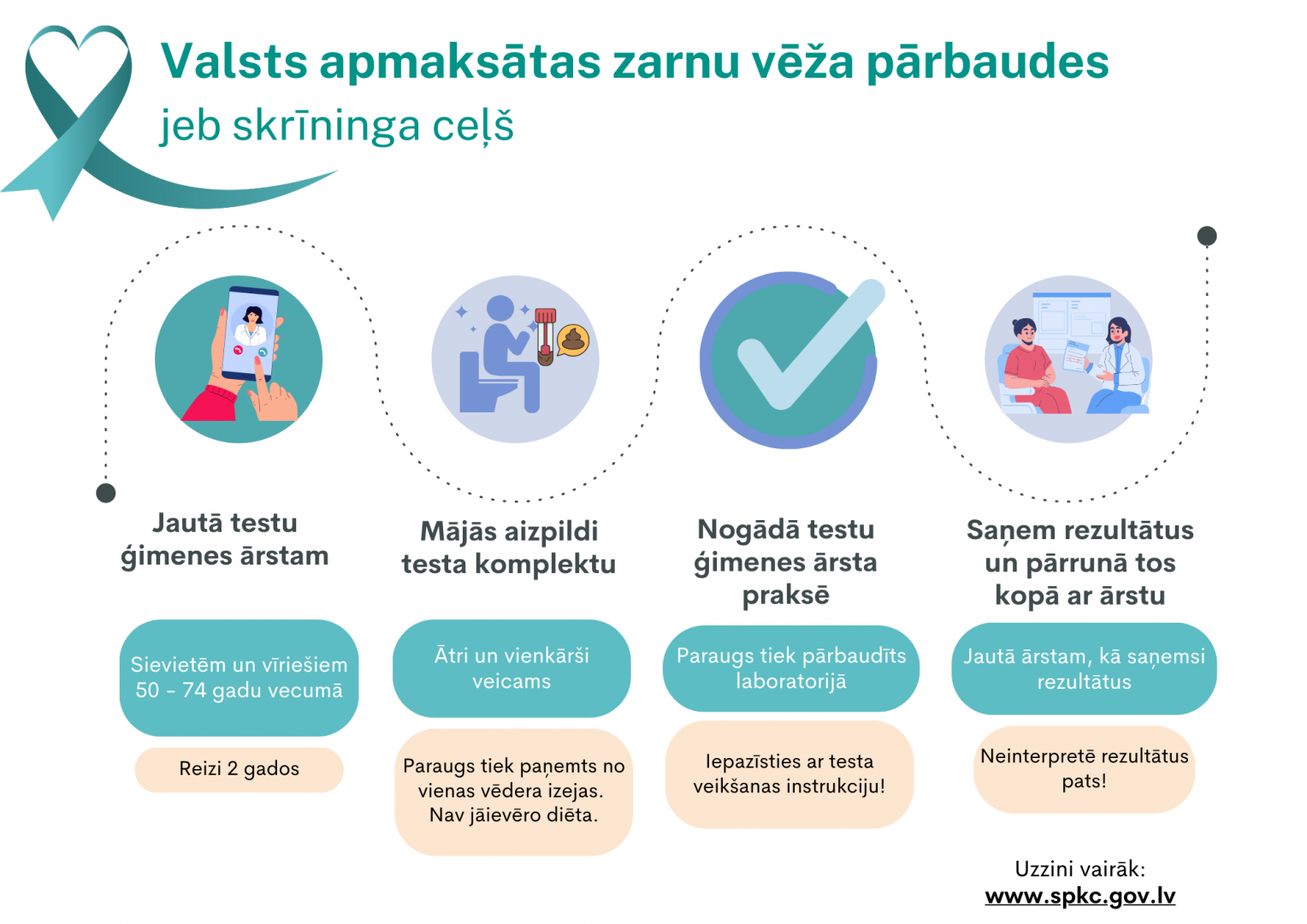 Attēls: Sākusies sabiedrības informēšanas kampaņa “Atrodi laiku, lai dzīvotu ilgāk!”