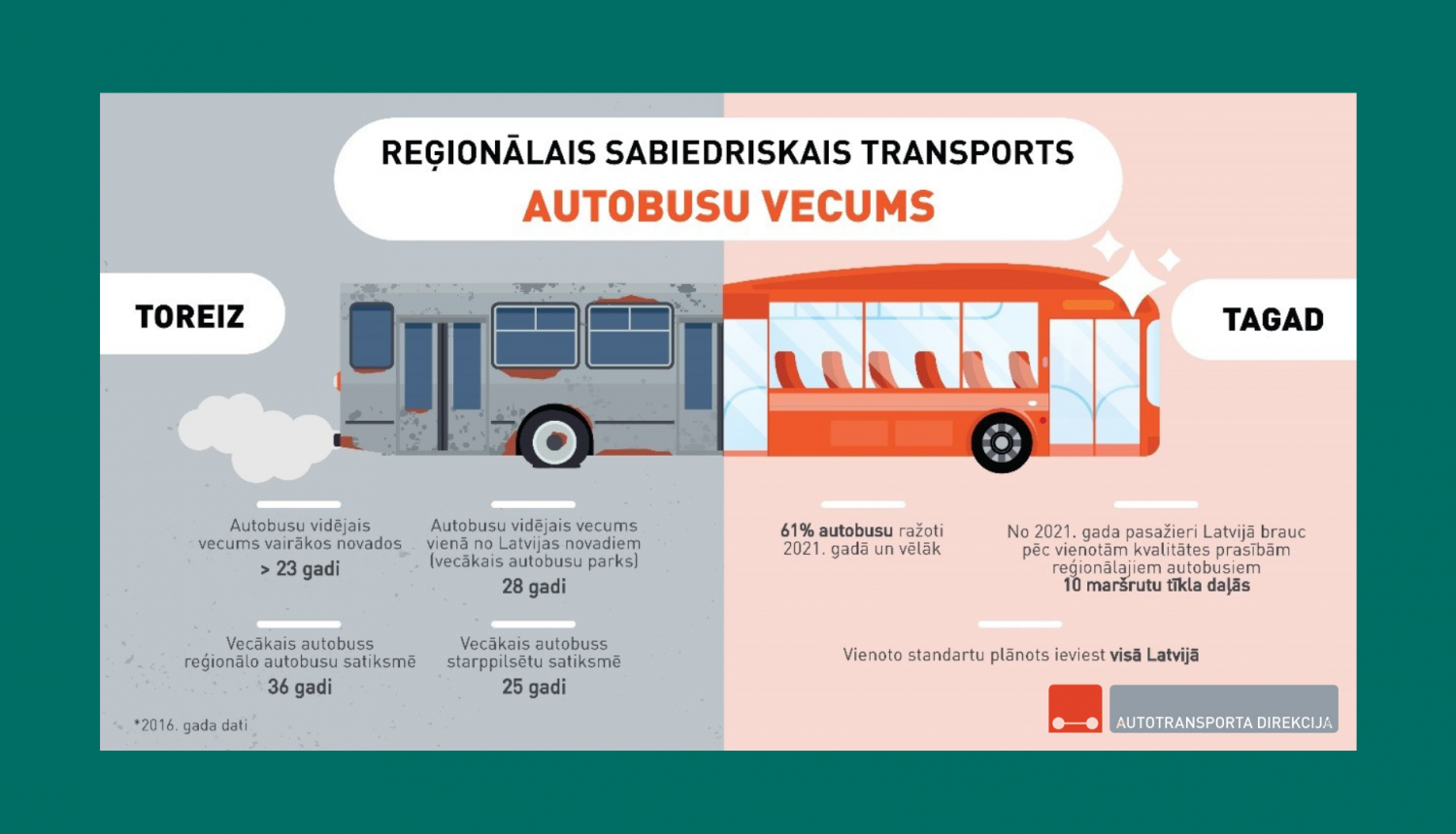 No 1. novembra reģionālo autobusu maršrutu tīkla daļā “Gulbene, Alūksne, Balvi” paaugstināsies pakalpojuma sniegšanas kvalitātes prasības, kā arī tiks pārkārtoti un optimizēti atsevišķi reisi